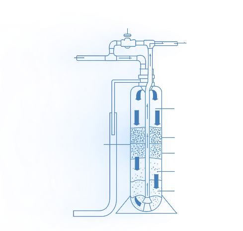 Water Filtration Systems